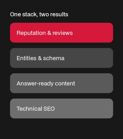 A stack of shared foundations: technical SEO, answer-ready content, entities and schema, reputation and reviews